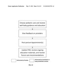 Personalized Coordinated Perinatal Care System diagram and image