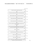 EVALUATING CUSTOMERS diagram and image