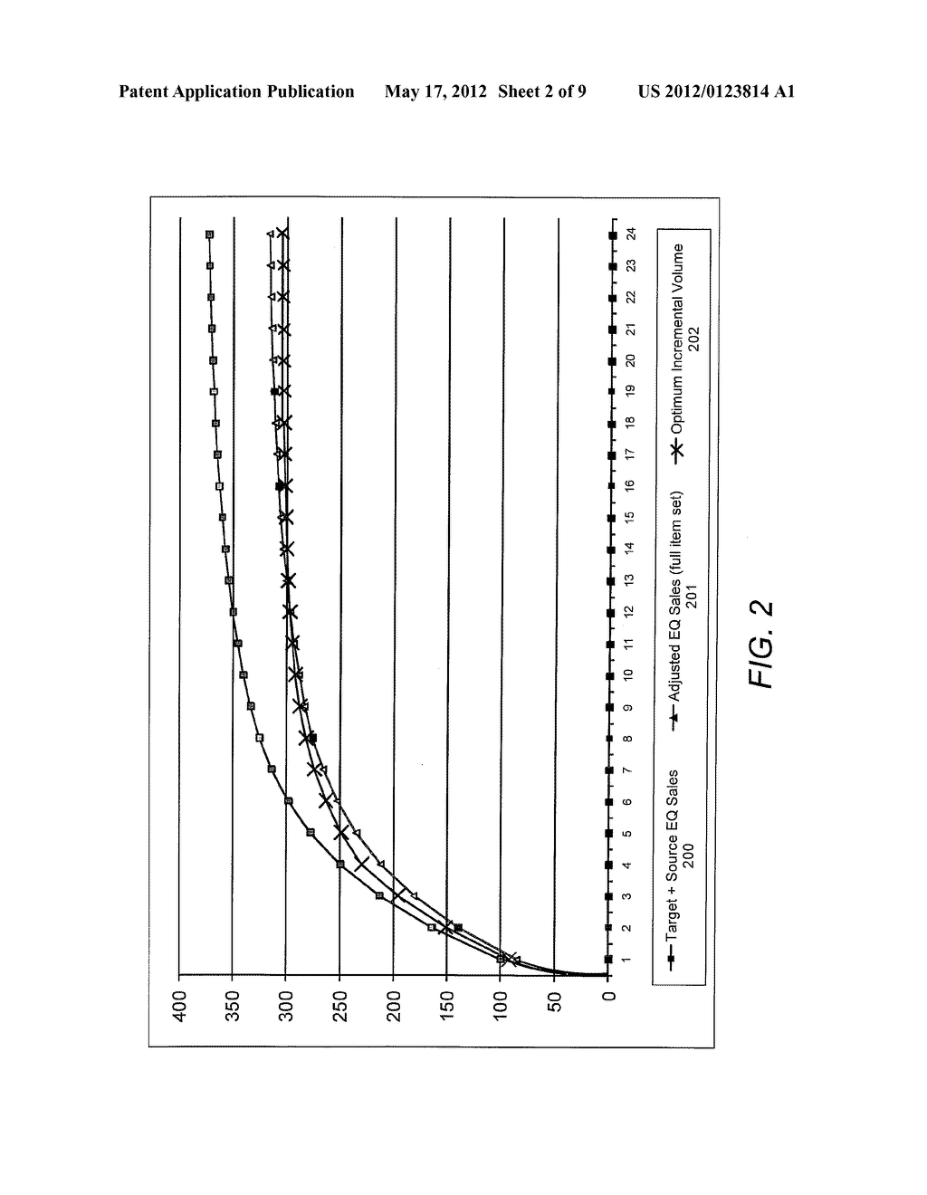 PRODUCT ASSORTMENT PLANNING SYSTEM AND METHOD UTILIZING SCALED PERFORMANCE     METRIC VALUES - diagram, schematic, and image 03