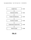 System and Method for Providing Advertising to a Wireless User Device diagram and image