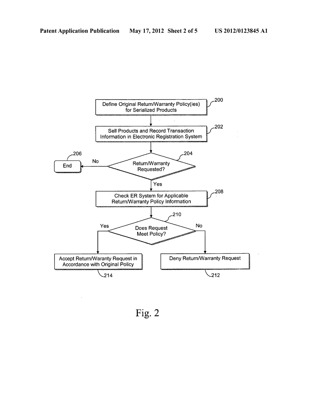 Systems and/or methods for fraud detection in award point programs - diagram, schematic, and image 03