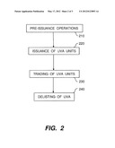 Device, System, And Method For Trading Units Of Unique Valuable Assets diagram and image