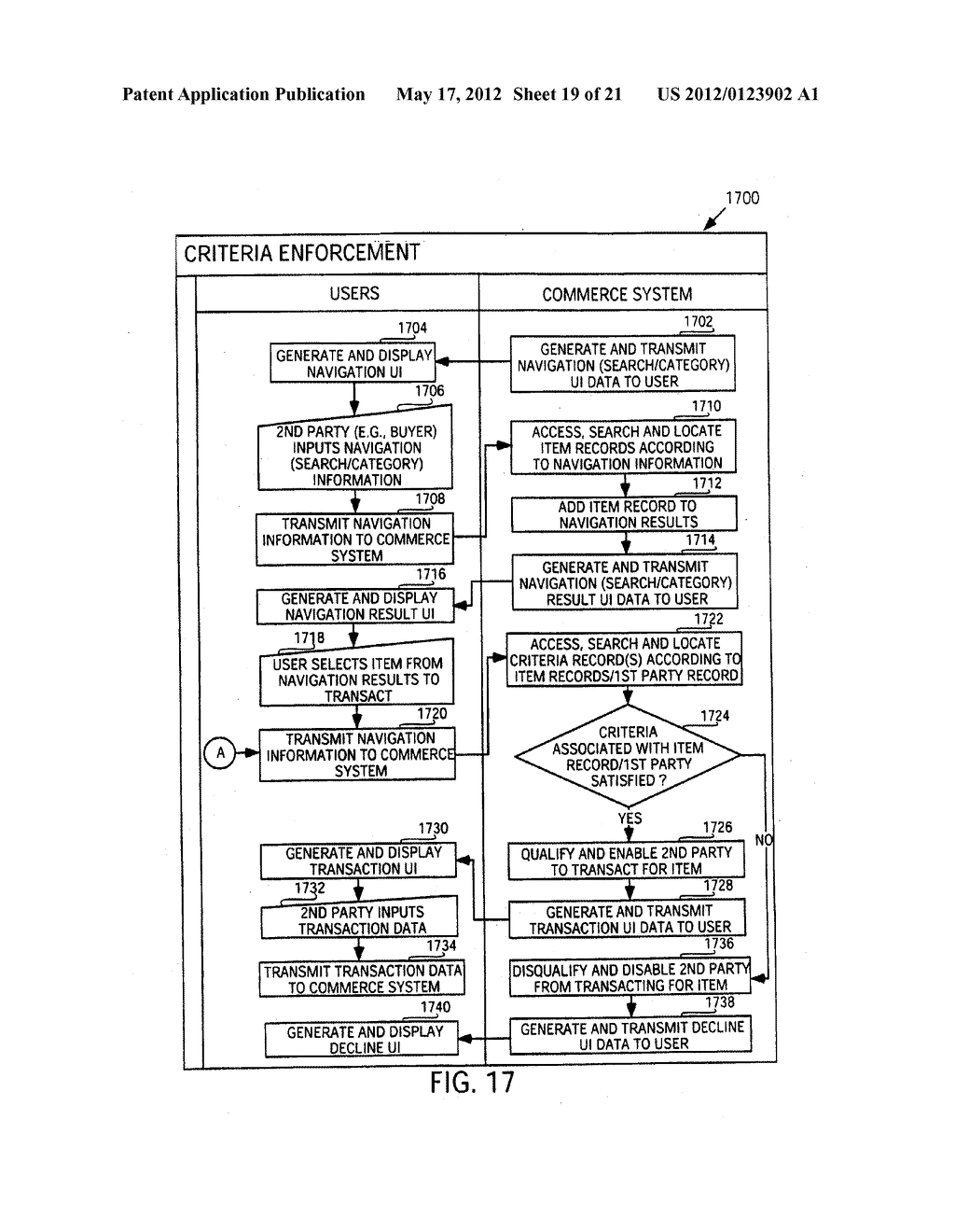 METHOD AND SYSTEM TO AUTOMATICALLY QUALIFY A PARTY TO PARTICIPATE WITHIN A     NETWORK-BASED COMMERCE TRANSACTION - diagram, schematic, and image 20