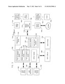 MULTIPLE LOCATION ELECTRONIC DEVICE COMMUNICATION diagram and image