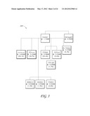 USING COMMERCIAL SHARE OF WALLET TO RATE INVESTMENTS diagram and image