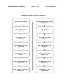 METHOD OF ASSIGNING A RELATIVE SEMINALITY SCORE TO INDIVIDUAL PATENTS     WITHIN A PATENT LANDSCAPE diagram and image