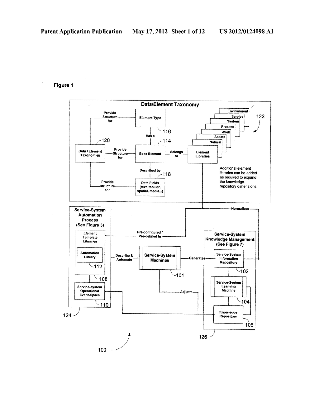 METHOD AND SYSTEM TO MANAGE COMPLEX SYSTEMS KNOWLEDGE - diagram, schematic, and image 02