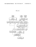 FUSED MULTIPLY-ADD APPARATUS AND METHOD diagram and image