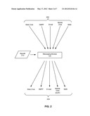 Messaging System with Multiple Messaging Channels diagram and image