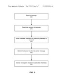 Messaging System with Multiple Messaging Channels diagram and image