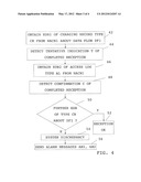 INVESTIGATING A COMMUNICATION ASPECT OF A DATA FLOW diagram and image