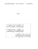 APPARATUS AND METHOD FOR TRANSMITTING CONTENTS ON A RELAY NODE BETWEEN     SENDING END AND RECEIVING END diagram and image