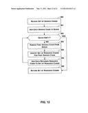 Evaluation Of Current Capacity Levels Of Resources In A Distributed     Computing System diagram and image