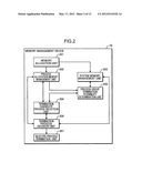 MEMORY MANAGEMENT DEVICE, MEMORY MANAGEMENT METHOD, MEMORY MANAGEMENT     PROGRAM, COMPUTER-READABLE RECORDING MEDIUM RECORDING MEMORY MANAGEMENT     PROGRAM AND INTEGRATED CIRCUIT diagram and image