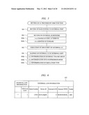 DATA PROCESSING SYSTEM diagram and image