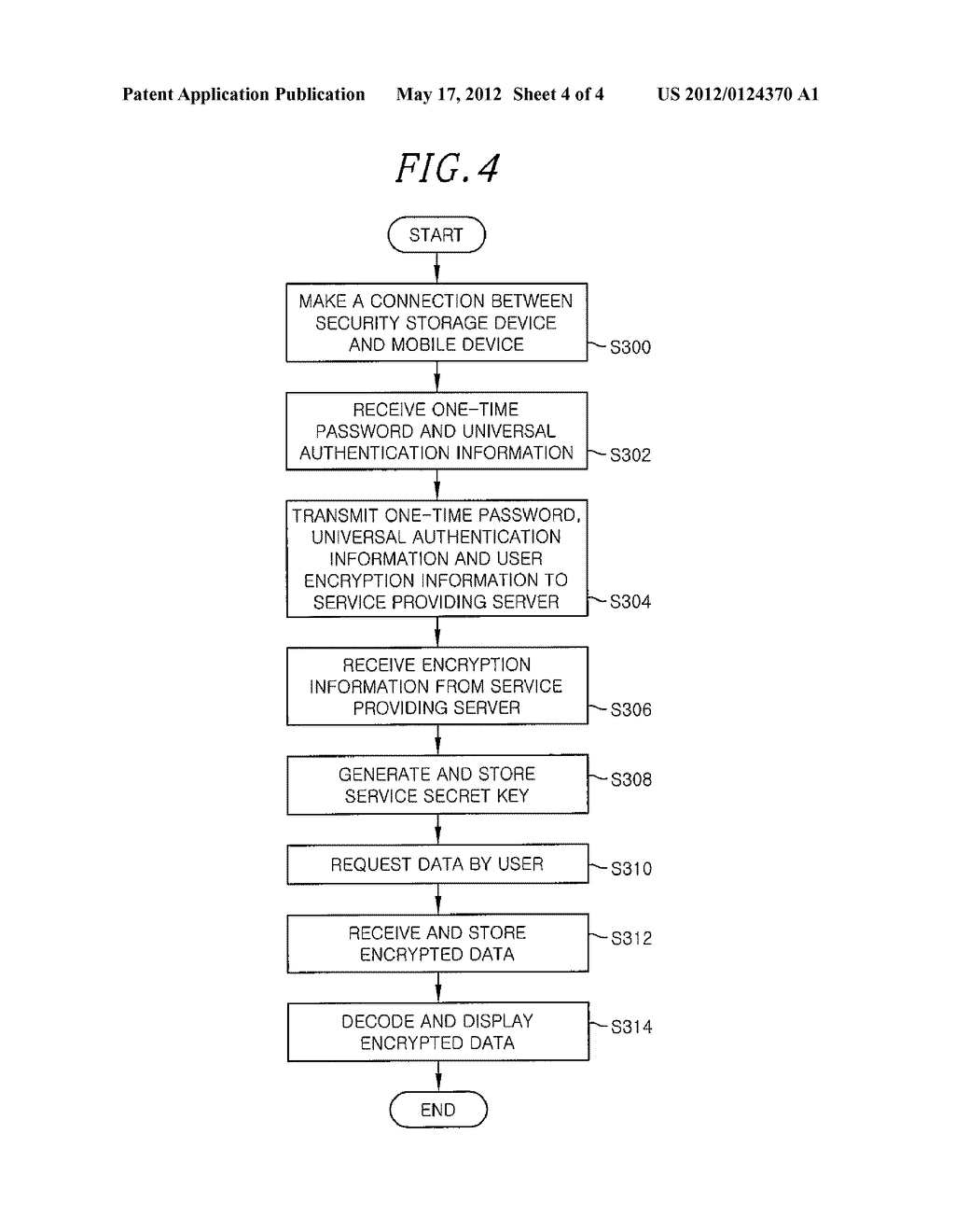 PORTABLE INTEGRATED SECURITY STORAGE DEVICE AND SERVICE PROCESSING     APPARATUS, AND SERVICE PROCESSING METHOD USING THE SAME - diagram, schematic, and image 05