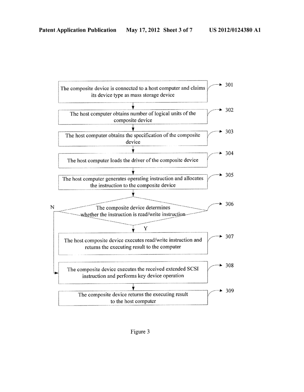 USB COMPOSITE DEVICE AND METHOD THEREFOR - diagram, schematic, and image 04