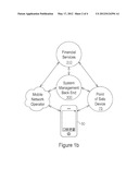 System and Method for Providing a Virtual Secure Element on a Portable     Communication Device diagram and image