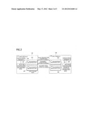 METHOD FOR CONTOLLING CONNECTION BETWEEN TERMINALS USING LOW SPEED NETWORK     COMMUNICATION AND DEVICE USING THE SAME diagram and image