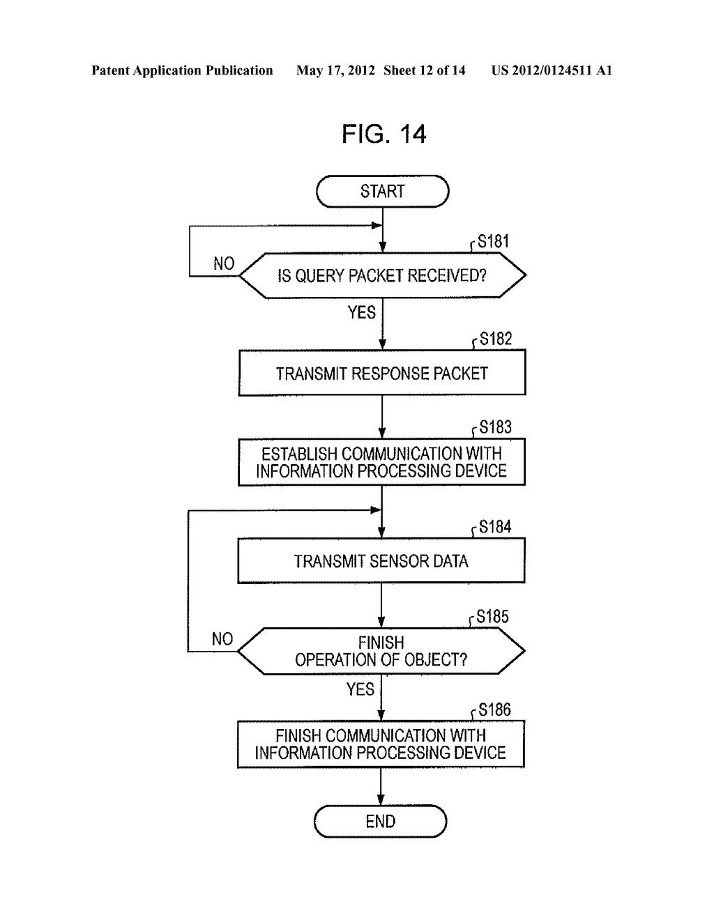 INFORMATION PROCESSING DEVICE, TABLE, DISPLAY CONTROL METHOD, PROGRAM,     PORTABLE TERMINAL, AND INFORMATION PROCESSING SYSTEM - diagram, schematic, and image 13