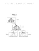 TEMPLATE INHERITANCE IN A CONFIGURATION OBJECT MODEL diagram and image