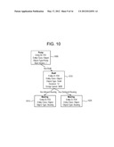 TEMPLATE INHERITANCE IN A CONFIGURATION OBJECT MODEL diagram and image