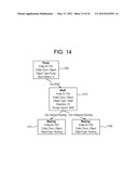 TEMPLATE INHERITANCE IN A CONFIGURATION OBJECT MODEL diagram and image