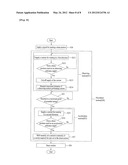 CONTROLLING METHOD OF WASHING MACHINE diagram and image