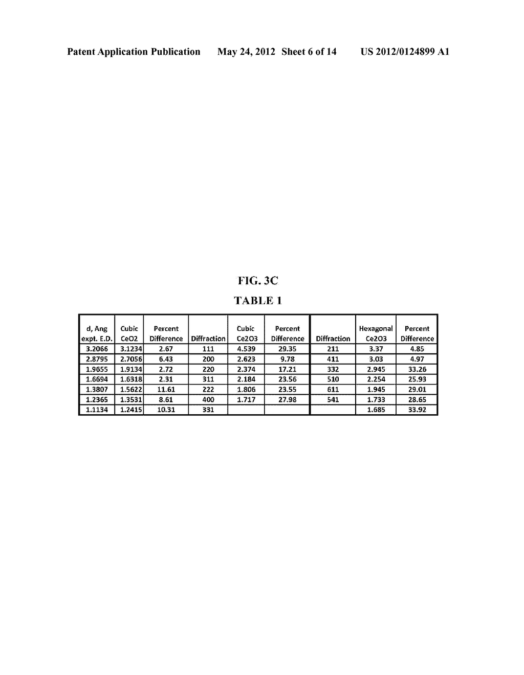 FUEL ADDITIVE CONTAINING LATTICE ENGINEERED CERIUM DIOXIDE NANOPARTICLES - diagram, schematic, and image 07