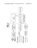 ACTIVE STERILIZATION ZONE FOR CONTAINER FILLING diagram and image