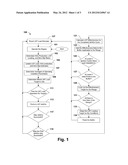 Adaptive Control Strategy diagram and image