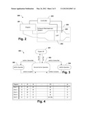 Adaptive Control Strategy diagram and image