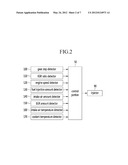 Method for Predicting NOx Amount and Exhaust System Using the Same diagram and image