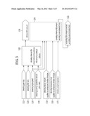 Method for Predicting NOx Amount and Exhaust System Using the Same diagram and image