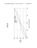 Method for Predicting NOx Amount and Exhaust System Using the Same diagram and image