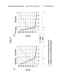 Method for Predicting NOx Amount and Exhaust System Using the Same diagram and image