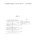 LOW-CARBON-TYPE IN-FLIGHT MELTING FURNACE UTILIZING COMBINATION OF PLASMA     HEATING AND GAS COMBUSTION, MELTING METHOD UTILIZING THE SAME AND MELTING     SYSTEM UTILIZING THE SAME diagram and image