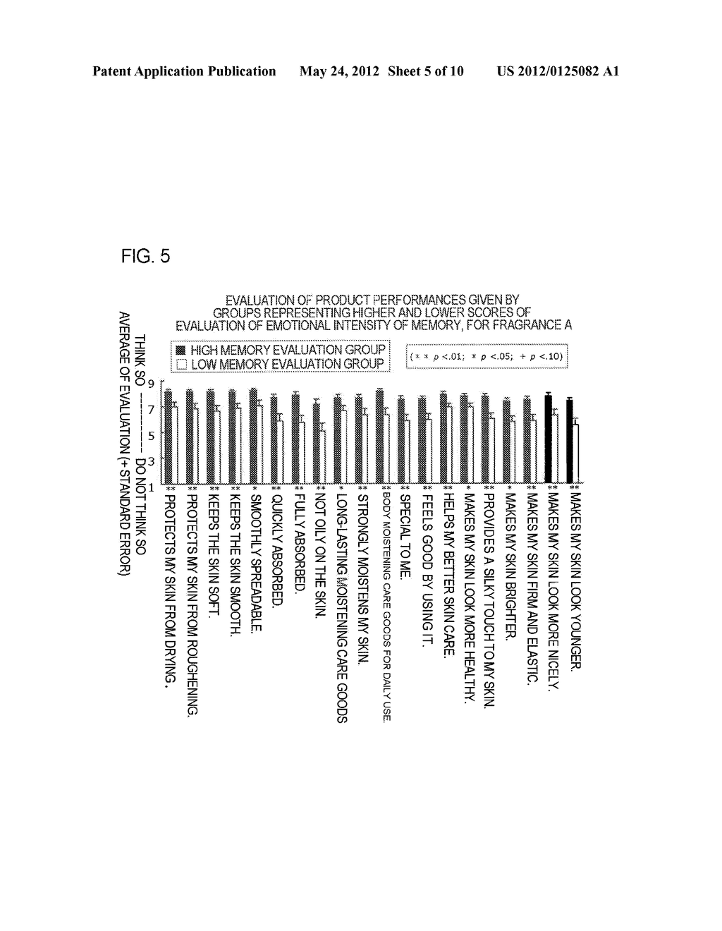 Method of Selecting a Fragrance - diagram, schematic, and image 06