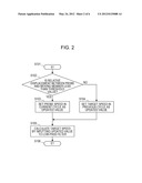 CONTACT TYPE SHAPE MEASURING APPARATUS diagram and image