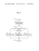 CONTACT TYPE SHAPE MEASURING APPARATUS diagram and image