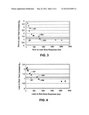 METHOD AND SYSTEM TO DIAGNOSE EXHAUST GAS SENSOR DETERIORATION diagram and image