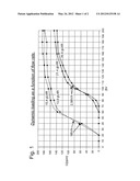 Method for the Recovery of Uranium from Pregnant Liquor Solutions diagram and image