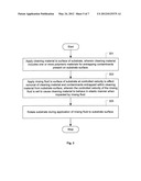 Method and Apparatus for Removing Contaminants from Substrate diagram and image