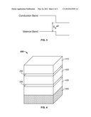 TYPE-II HIGH BANDGAP TUNNEL JUNCTIONS OF InP LATTICE CONSTANT FOR     MULTIJUNCTION SOLAR CELLS diagram and image