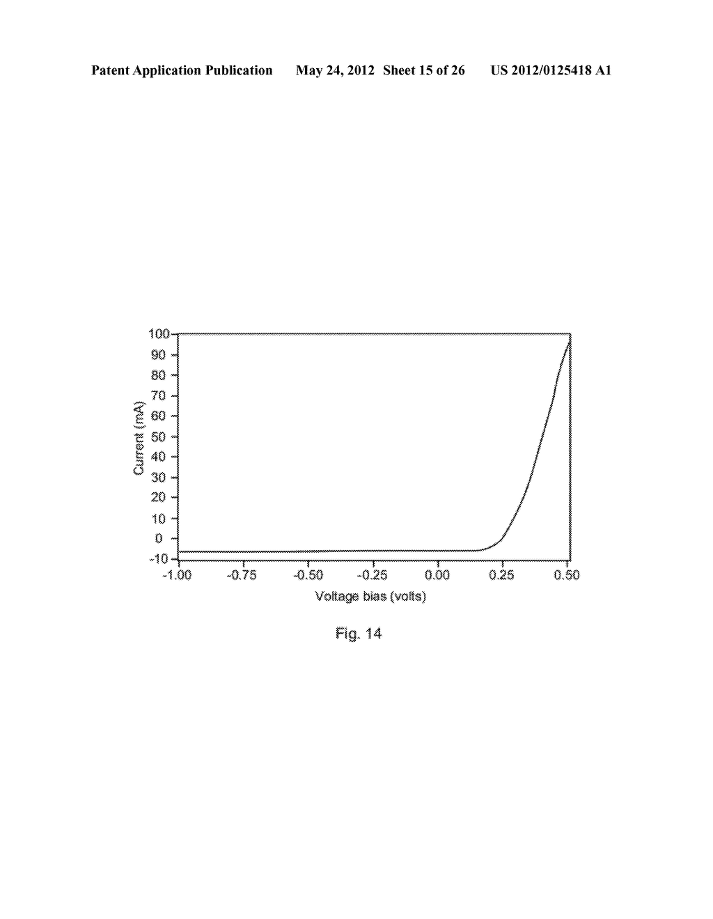 METHOD OF FABRICATING SEMICONDUCTOR DEVICES ON A GROUP IV SUBSTRATE WITH     CONTROLLED INTERFACE PROPERTIES AND DIFFUSION TAILS - diagram, schematic, and image 16