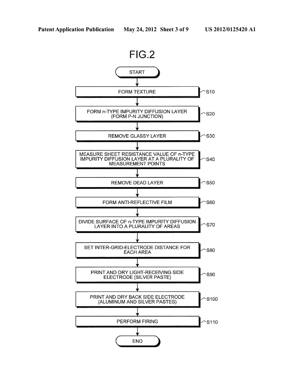 SOLAR CELL AND MANUFACTURING METHOD THEREOF - diagram, schematic, and image 04