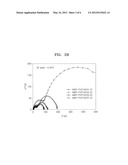 GEL ELECTROLYTE FOR DYE SENSITIZED SOLAR CELL AND DYE SENSITIZED SOLAR     CELL INCLUDING THE GEL ELECTROLYTE diagram and image