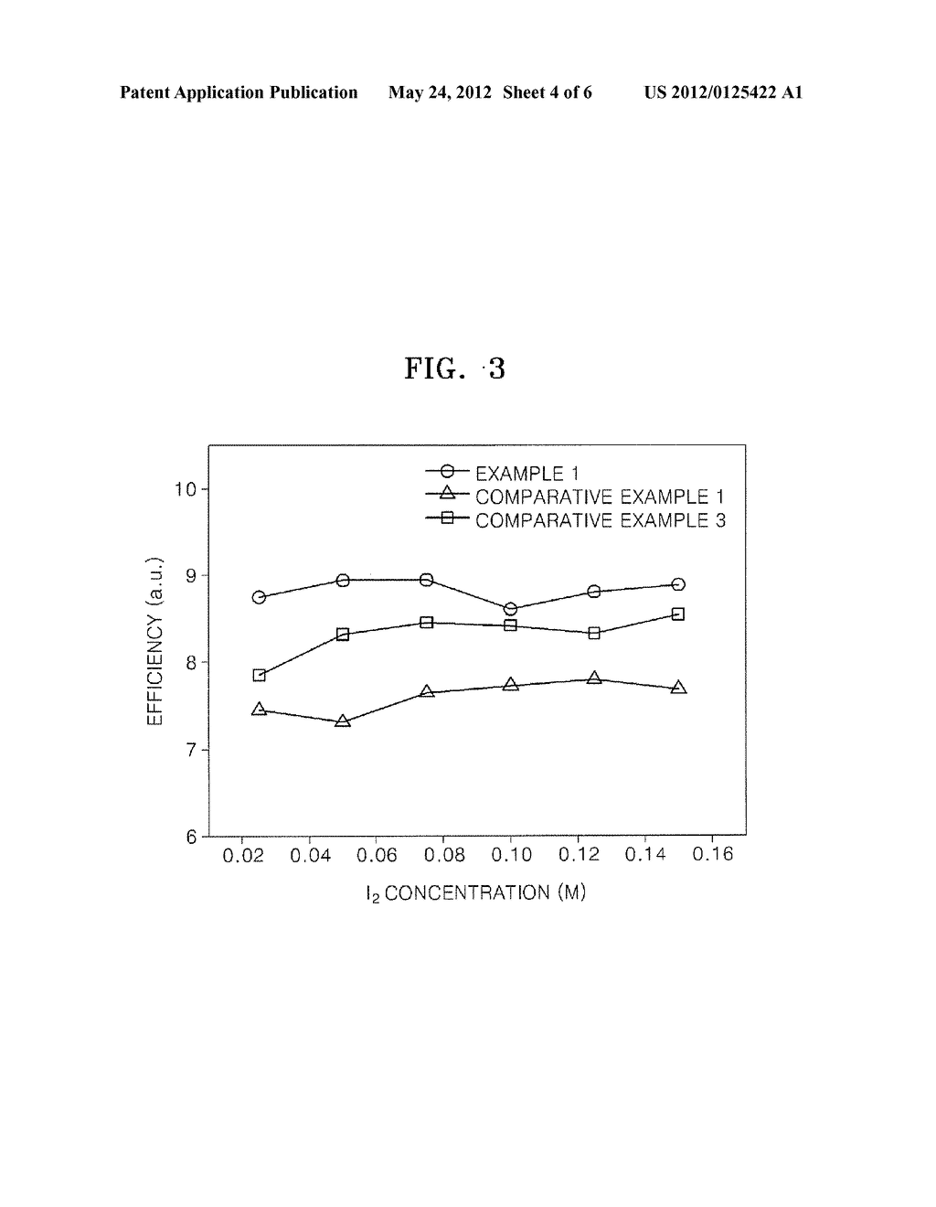 GEL ELECTROLYTE FOR DYE SENSITIZED SOLAR CELL AND DYE SENSITIZED SOLAR     CELL INCLUDING THE GEL ELECTROLYTE - diagram, schematic, and image 05