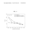 GEL ELECTROLYTE FOR DYE SENSITIZED SOLAR CELL AND DYE SENSITIZED SOLAR     CELL INCLUDING THE GEL ELECTROLYTE diagram and image