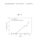 GEL ELECTROLYTE FOR DYE SENSITIZED SOLAR CELL AND DYE SENSITIZED SOLAR     CELL INCLUDING THE GEL ELECTROLYTE diagram and image